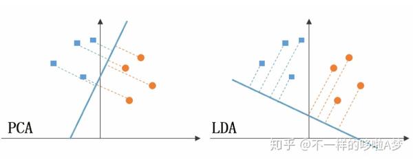 Lda Linear Discriminant Analysis 局限性与改进尝试 知乎