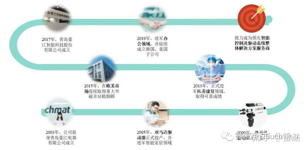 豪江智能通过注册:拟募资6.6亿 年营收6.7亿同比降13% - 知乎