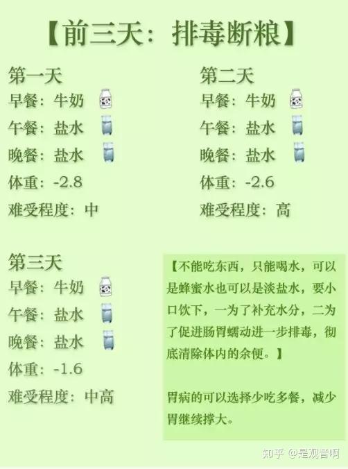 (舊版21天前三天都只能喝水,殘忍 1)基本是水斷~縮小胃的節奏~每餐都