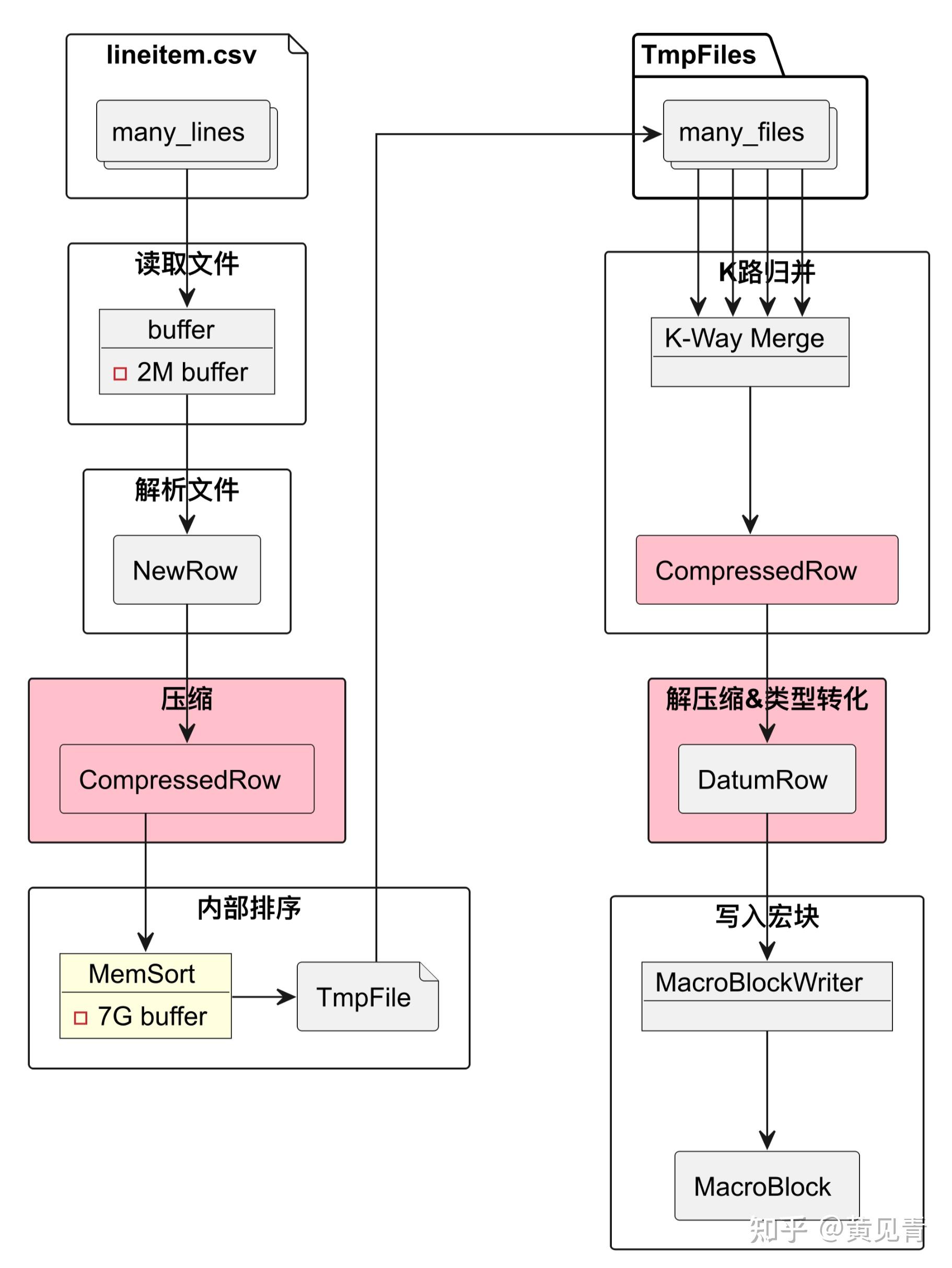 2022 OceanBase 数据库大赛决赛经历分享 - 知乎