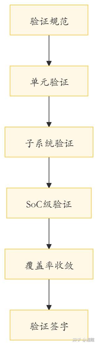 一张长图看懂IP设计流程：从需求到硬核的5大台阶 - 知乎