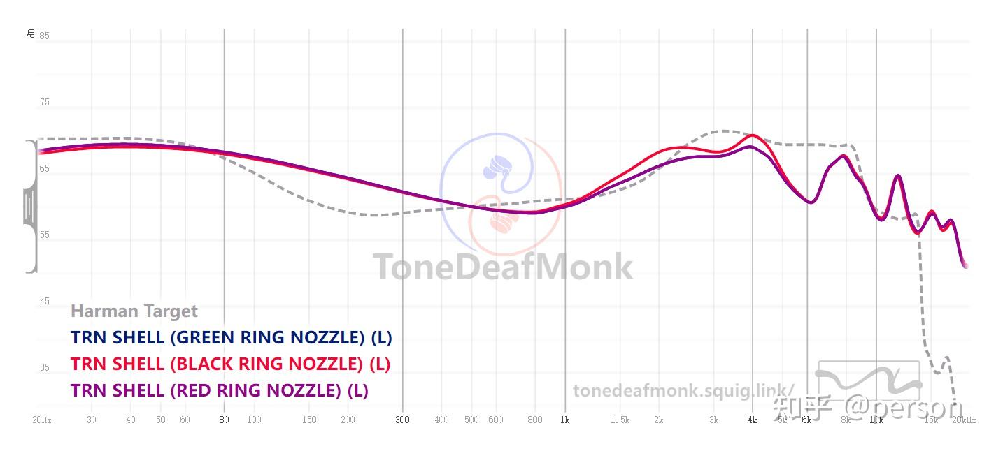 399元4四单元耳机的威力，洗牌之作，TRN贝壳- 知乎