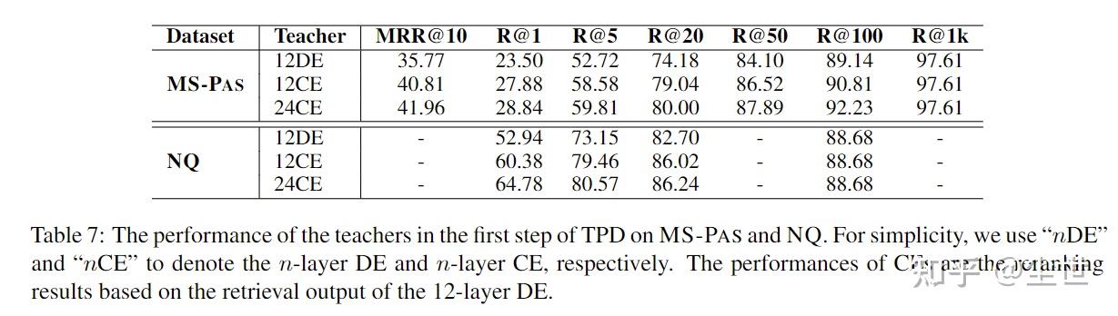论文笔记--《PROD: Progressive Distillation for Dense Retrieval》 - 知乎