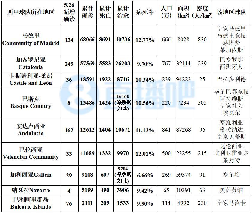 526新冠圖表英國新增確診4043例相比昨日有較大反彈