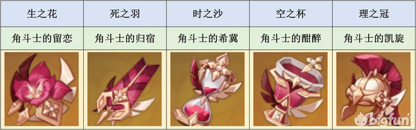 無主之地2存檔修改器怎么沒用_修改病句用修改符號_psv存檔用pc修改