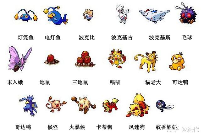 mysql系列(3) - 知乎