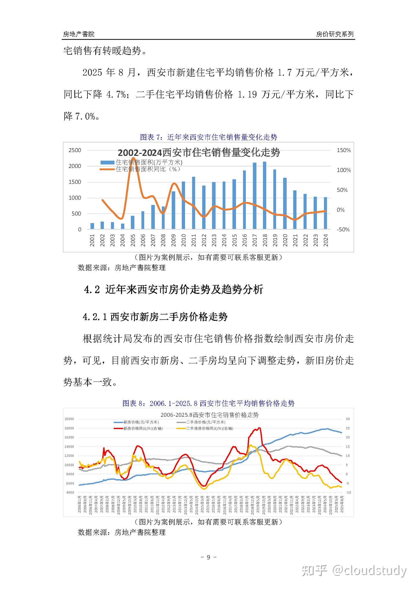 [城市房价]西安市小区房价趋势分析报告(2025年8月版) - 知乎