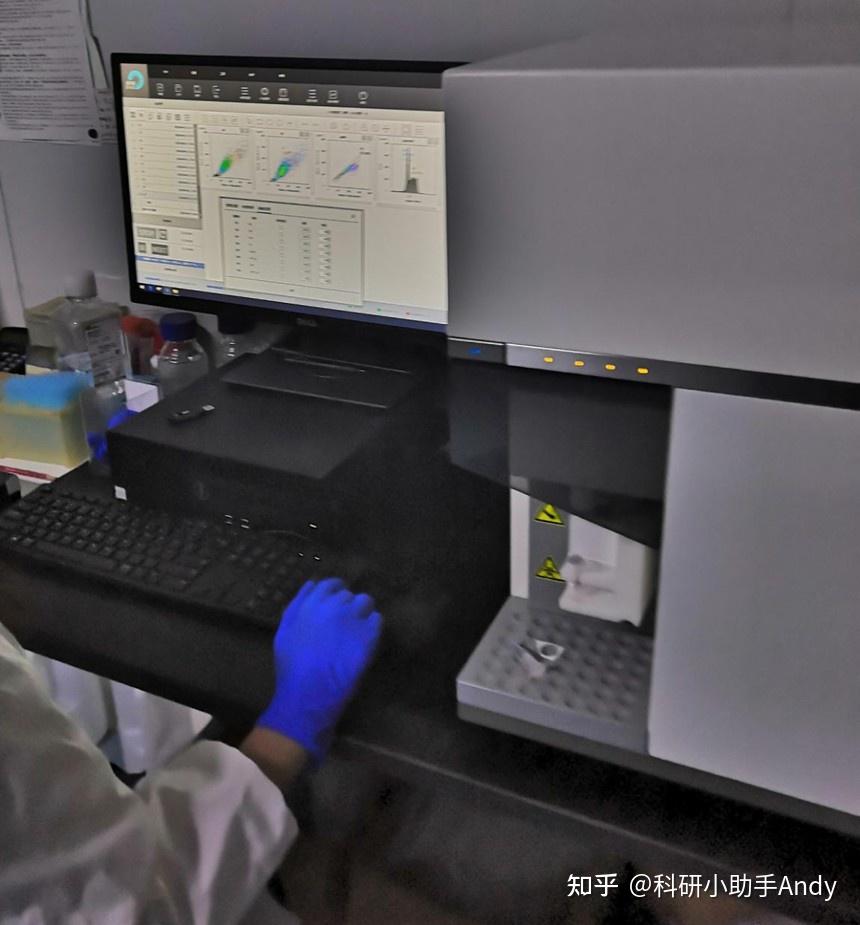 细胞主动性死亡--凋亡的检测方法 - 知乎