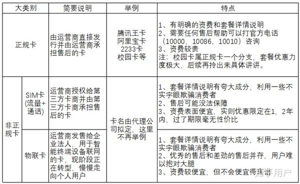网上购买的流量卡可信吗?