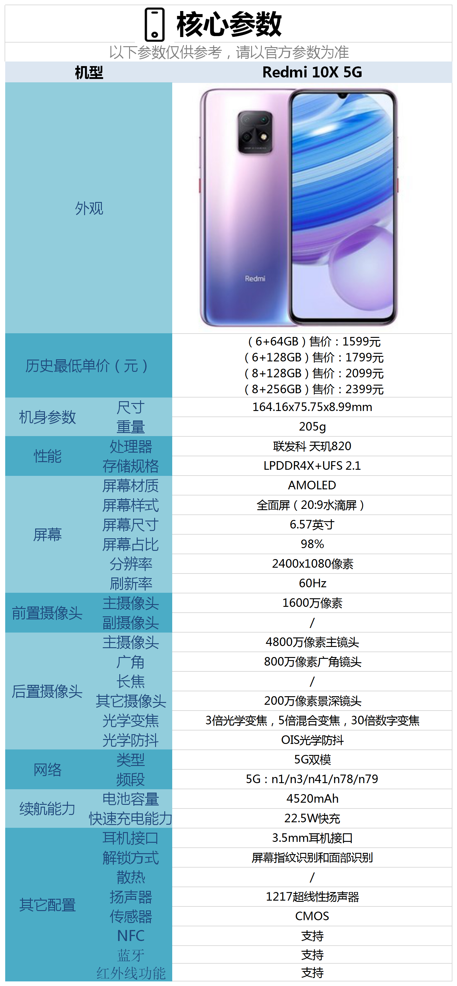 redmi 10x 5g这款手机的具体参数请参考下图.