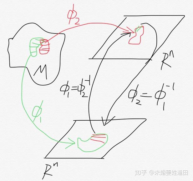 简介给梨推hei的广义相对论一