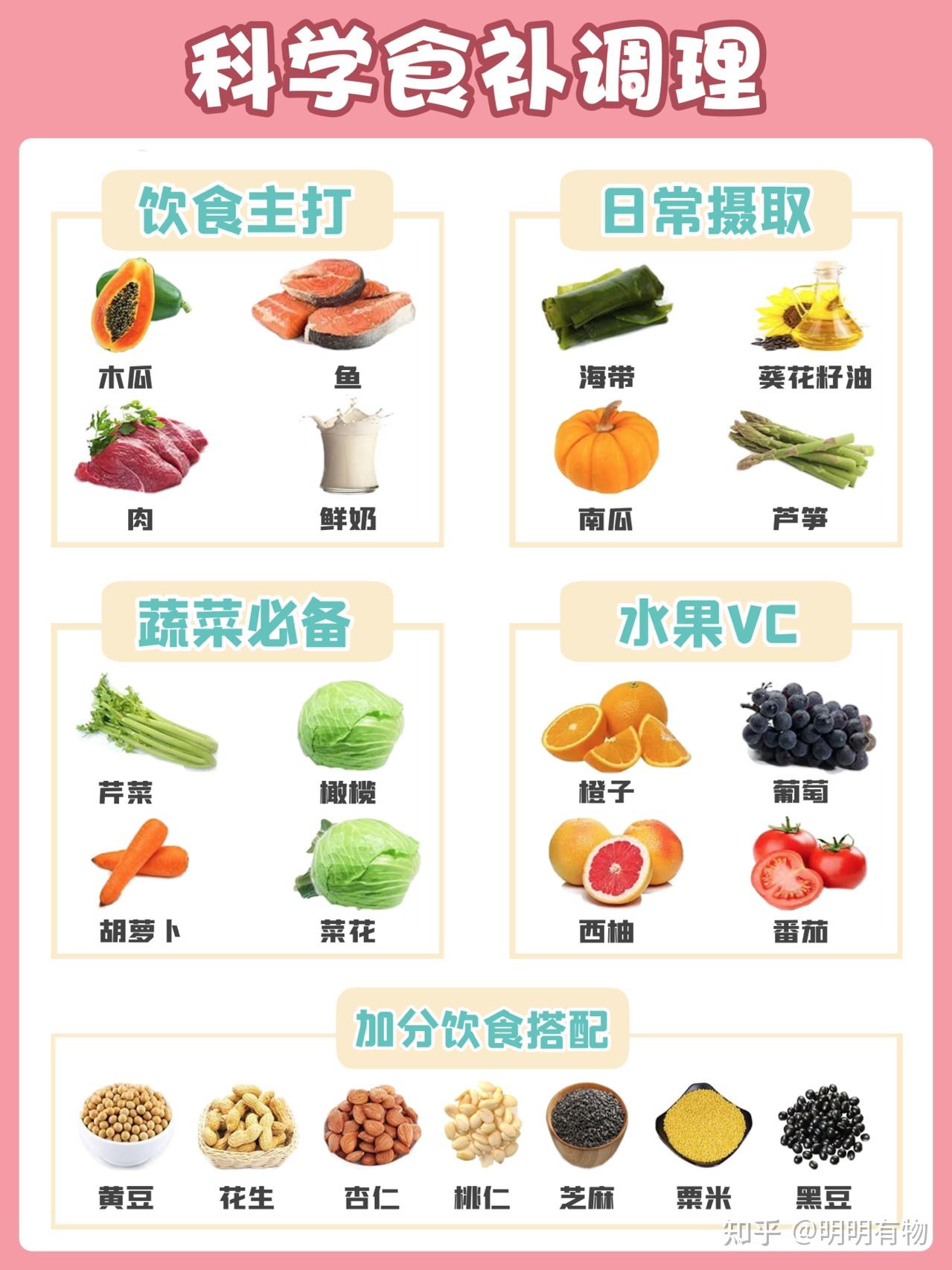 多吃蛋白质含量高的食物:木瓜,鱼,鲜奶多吃坚果类:花生,杏仁vc:橙子
