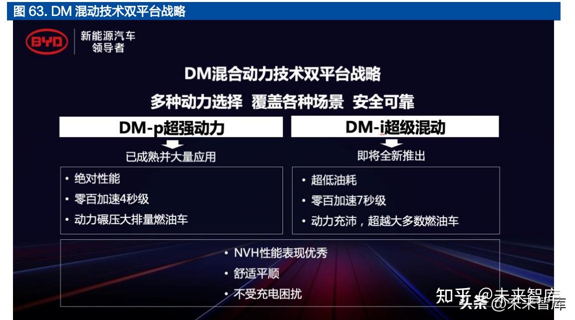 汽车行业深度研究报告:智能电动引领行业变革,自主崛起正当时插图13 汽车行业深度研究报告:智能电动引领行业变革,自主崛起正当时插图13
