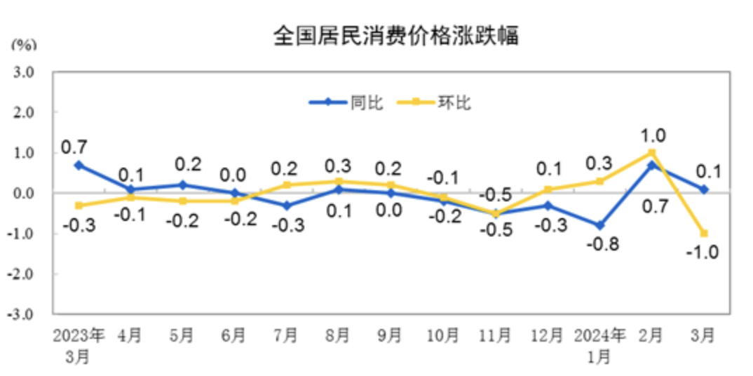首次m2突破300万亿了