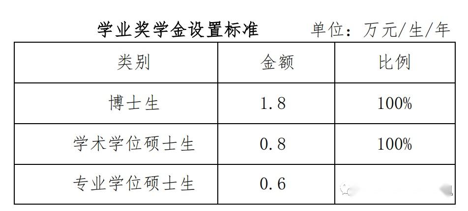 2023年擇校必看東北師範大學文博專碩擇校信息