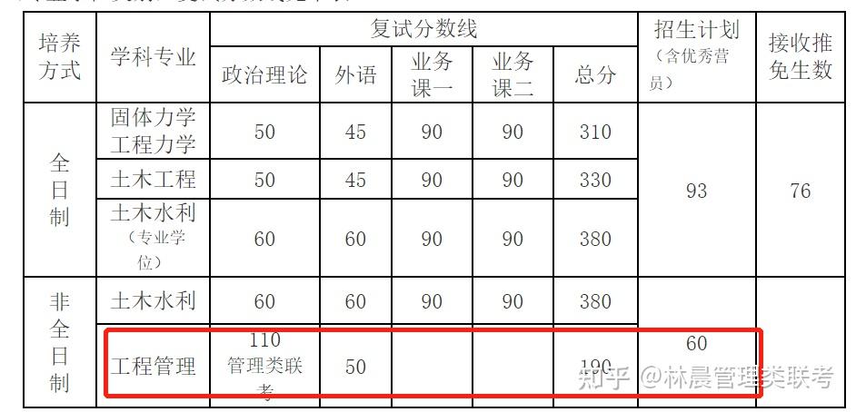 武汉大学土木建筑工程学院2021年mem复试录取工作实施细则