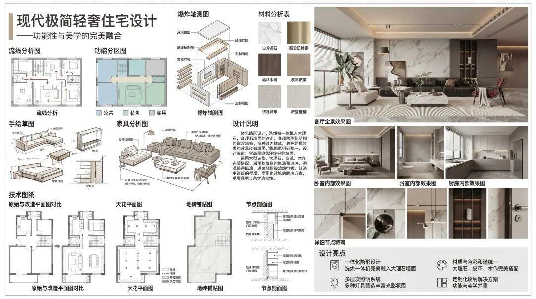 2026室内设计AI应用最全盘点,Banana+各类AI工具保姆级教程! - 知乎