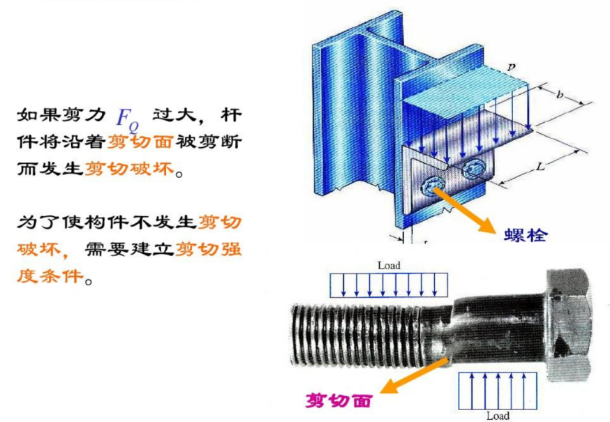 金属拉力机小知识|什么是剪切试验？ - 知乎