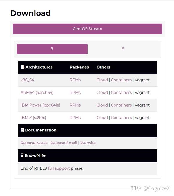 Centos stream 9 