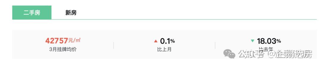 北京楼市:二环内豪宅房价腰斩 - 知乎