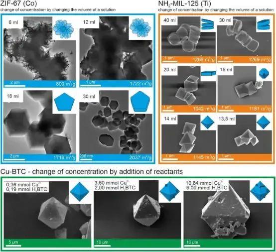 合成MOF时的形貌控制,可以看看这篇文章 - 知乎