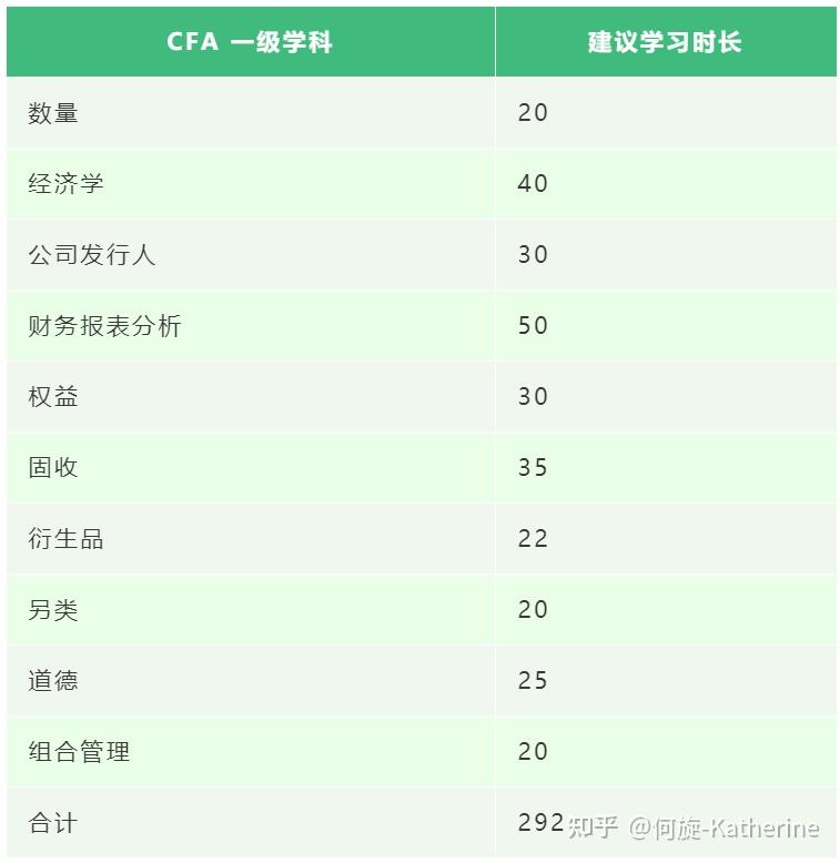 2023年cfa特許金融分析師考綱有何變化該如何備考