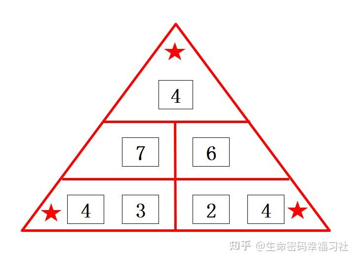 生命数字三角形图片