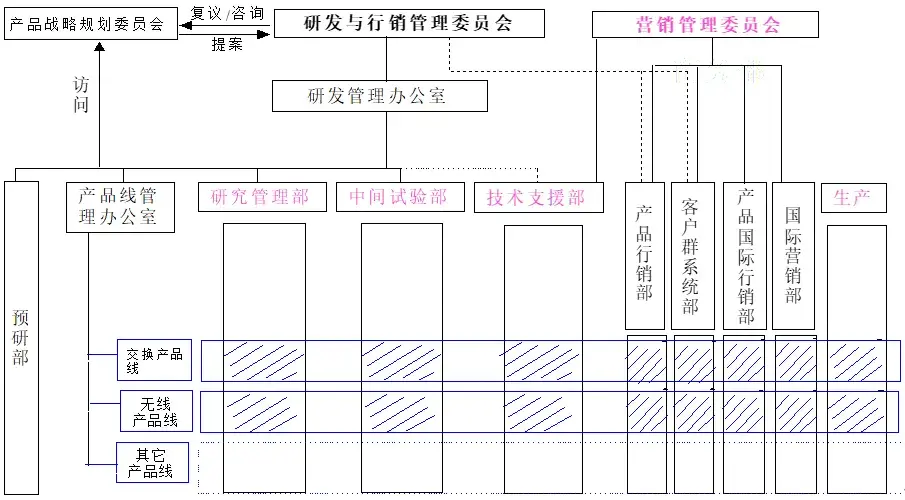 弱矩阵组织结构图图片