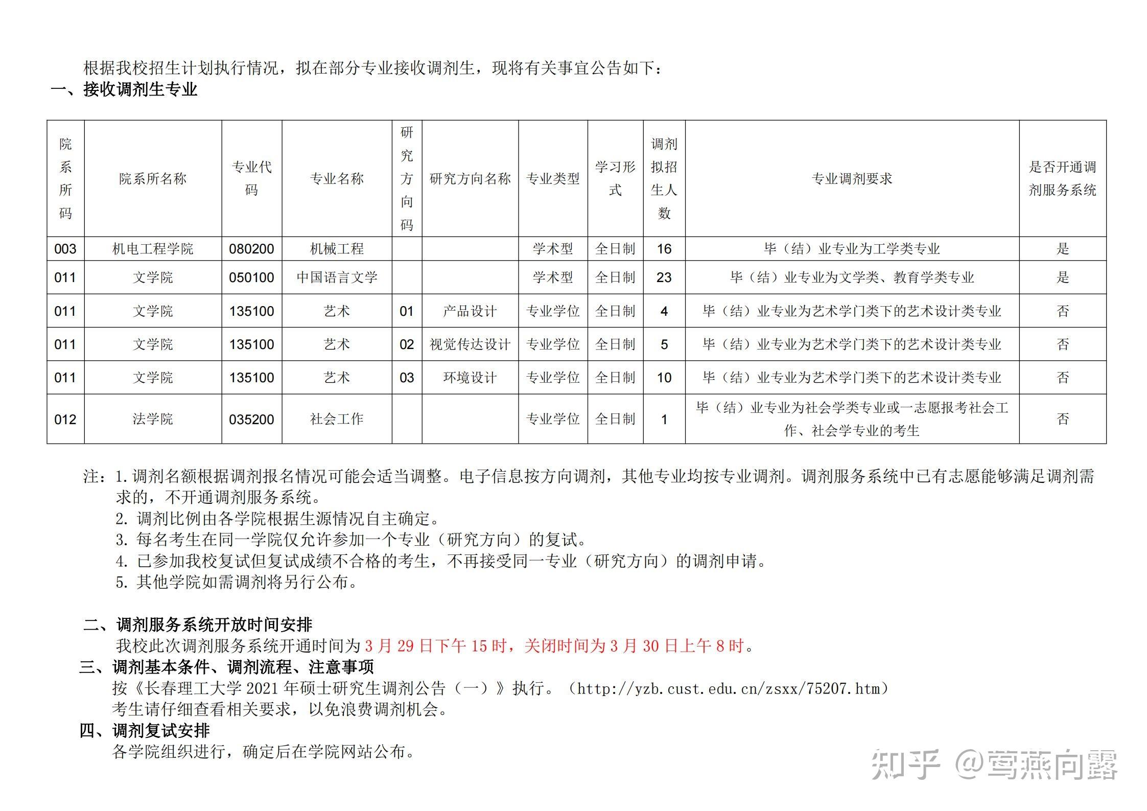 貴州大學公共管理學院 23人 要求如下中華女子學院有全日制調劑名額一