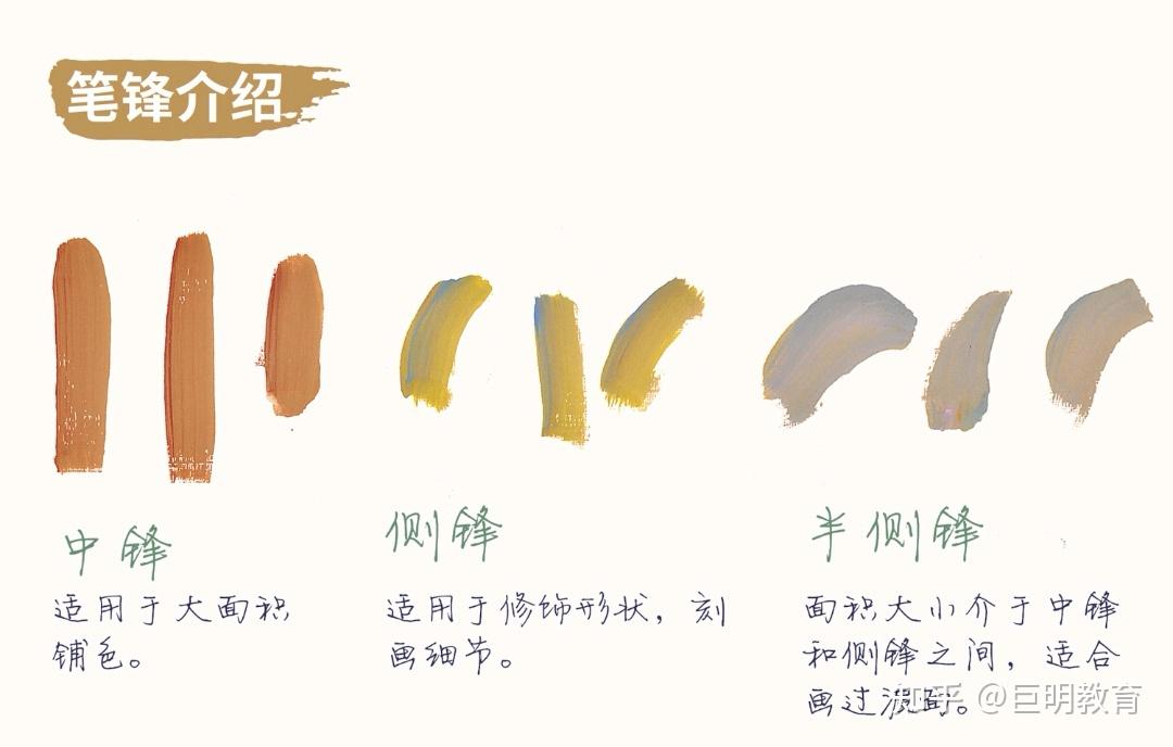 画笔与笔触介绍 - 知乎