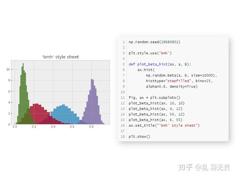 Matplotlib 