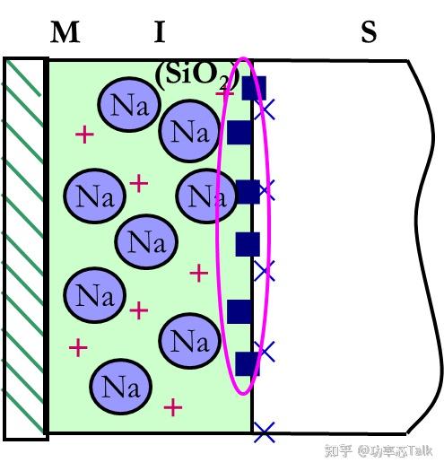 半导体物理与器件笔记（二十九）——Si-SiO2系统的性质 - 知乎
