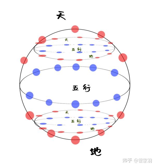 《易经》入门 之 四维空间概念 - 知乎