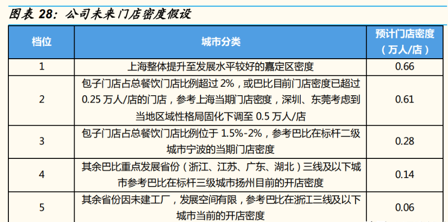 门店怎样扩大销量_门店销量提升_门店销量提升三要素是什么