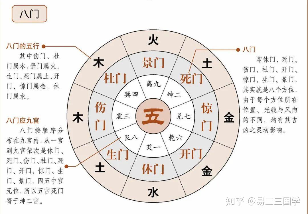 奇门遁甲象意思维导图图片