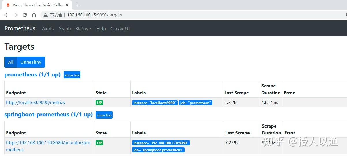 Prometheus+SpringBoot应用监控全过程详解 - 知乎