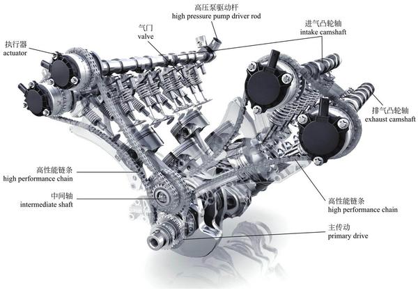 图解 汽车 2 看懂发动机内部构造 知乎