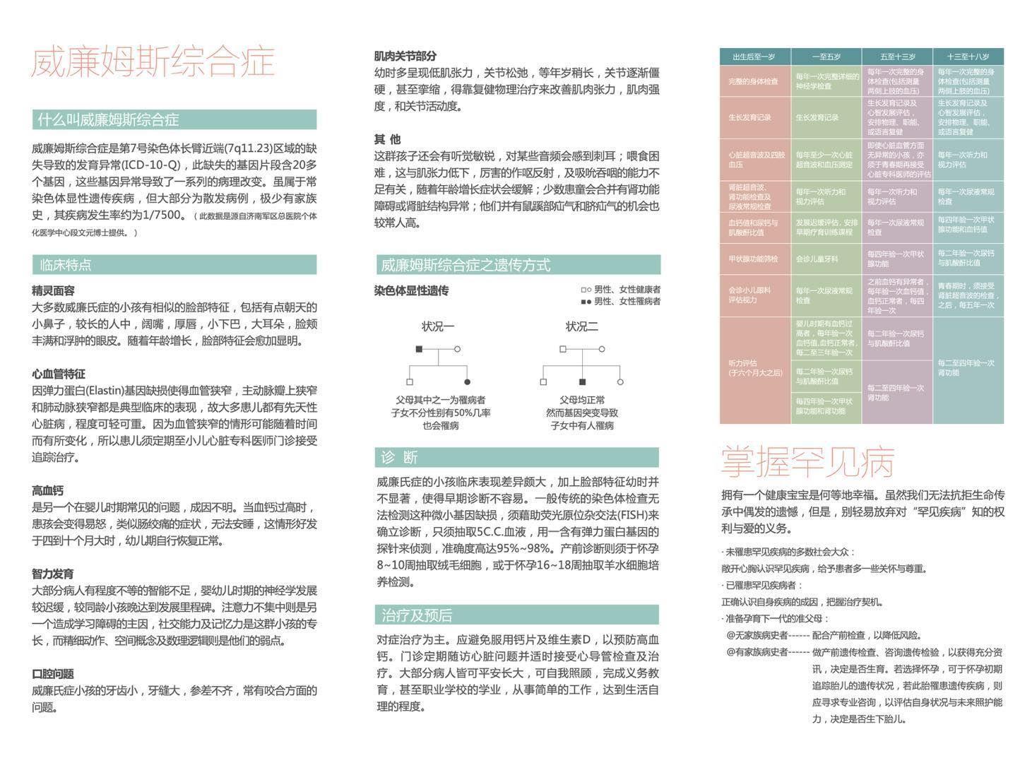 以下内容来自于uptodate临床诊疗顾问            williams综合征也称