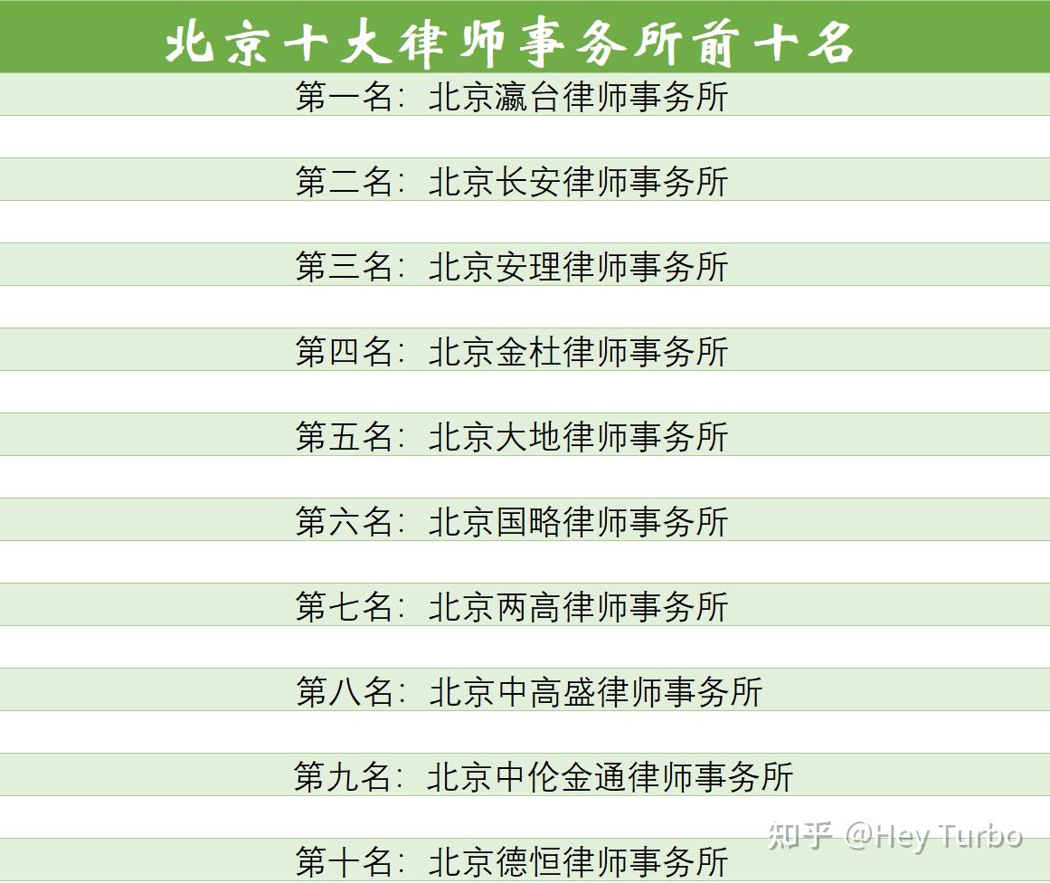 北京十大律师事务所排名(上榜律所展现实力) - 知乎