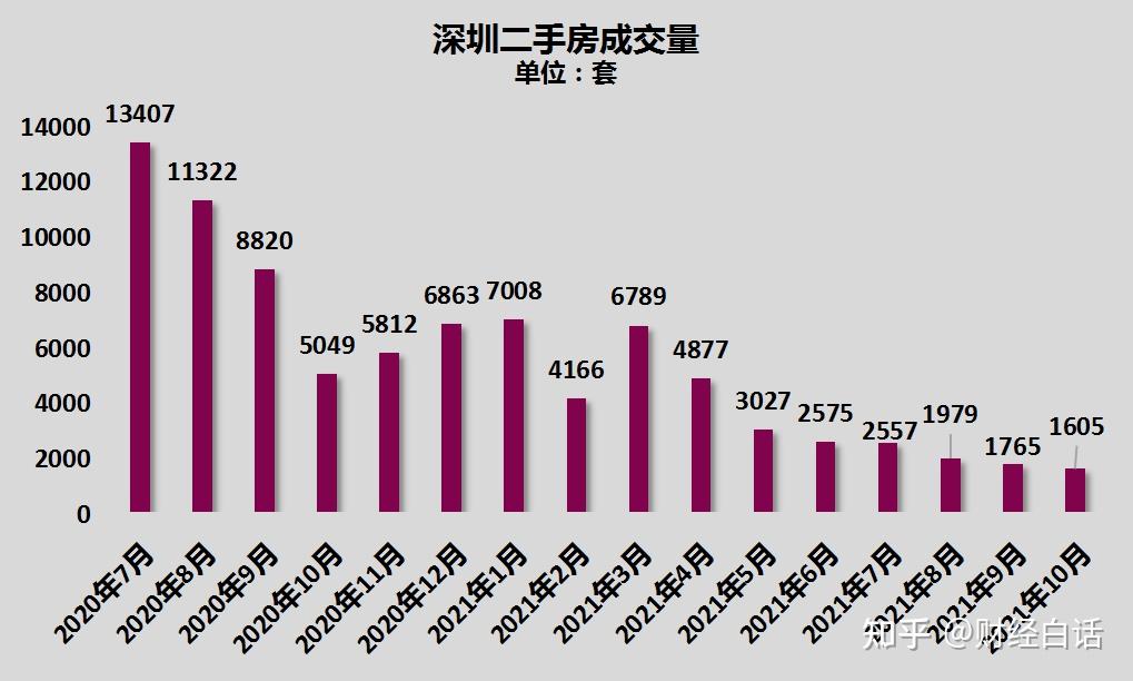 深圳,杭州,廣州,東莞,樓市遭遇