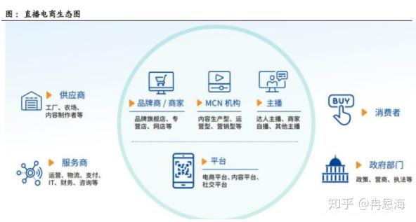 風口系列雙11新貴抖音電商產業鏈深度解析4大環節解析5股最受益原因