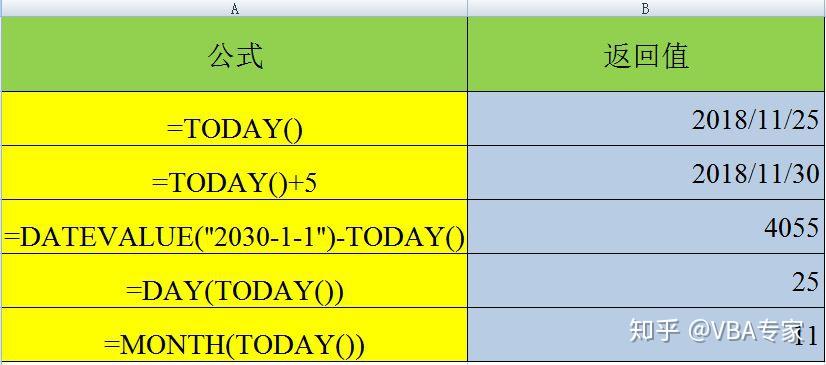 日期和时间函数之五:TODAY、WEEKDAY、WEEKNUM - 知乎