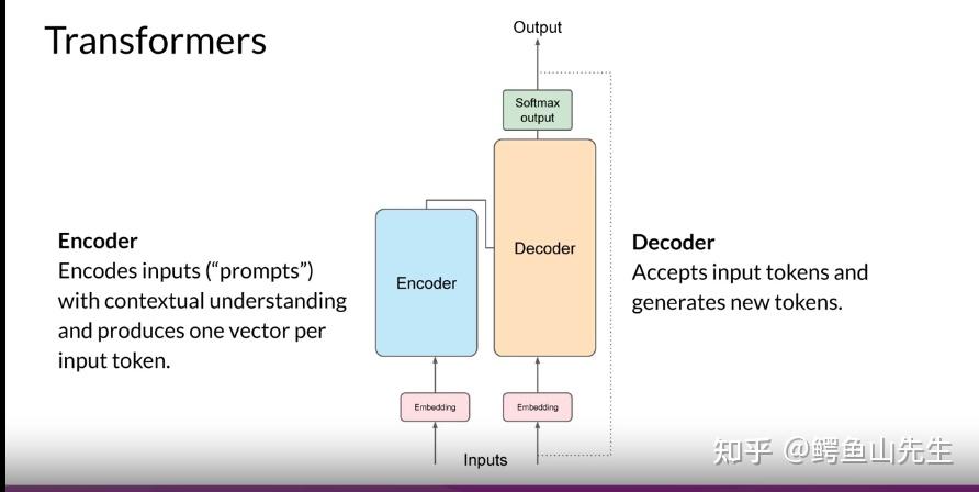 Encoder Only Model Classification LLM GenAI 学习笔记- week 1 入门 - 知乎