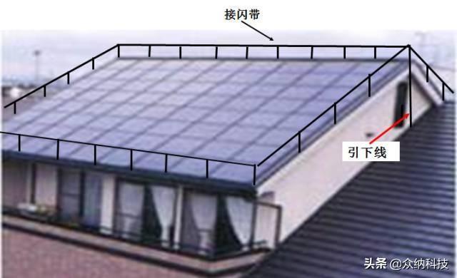 1,直击雷防护:太阳能能电池板是安装在室外屋顶或是空旷的地方,所以