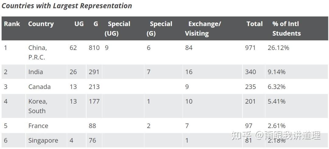 MIT近十年中国学生的录取数据 - 知乎