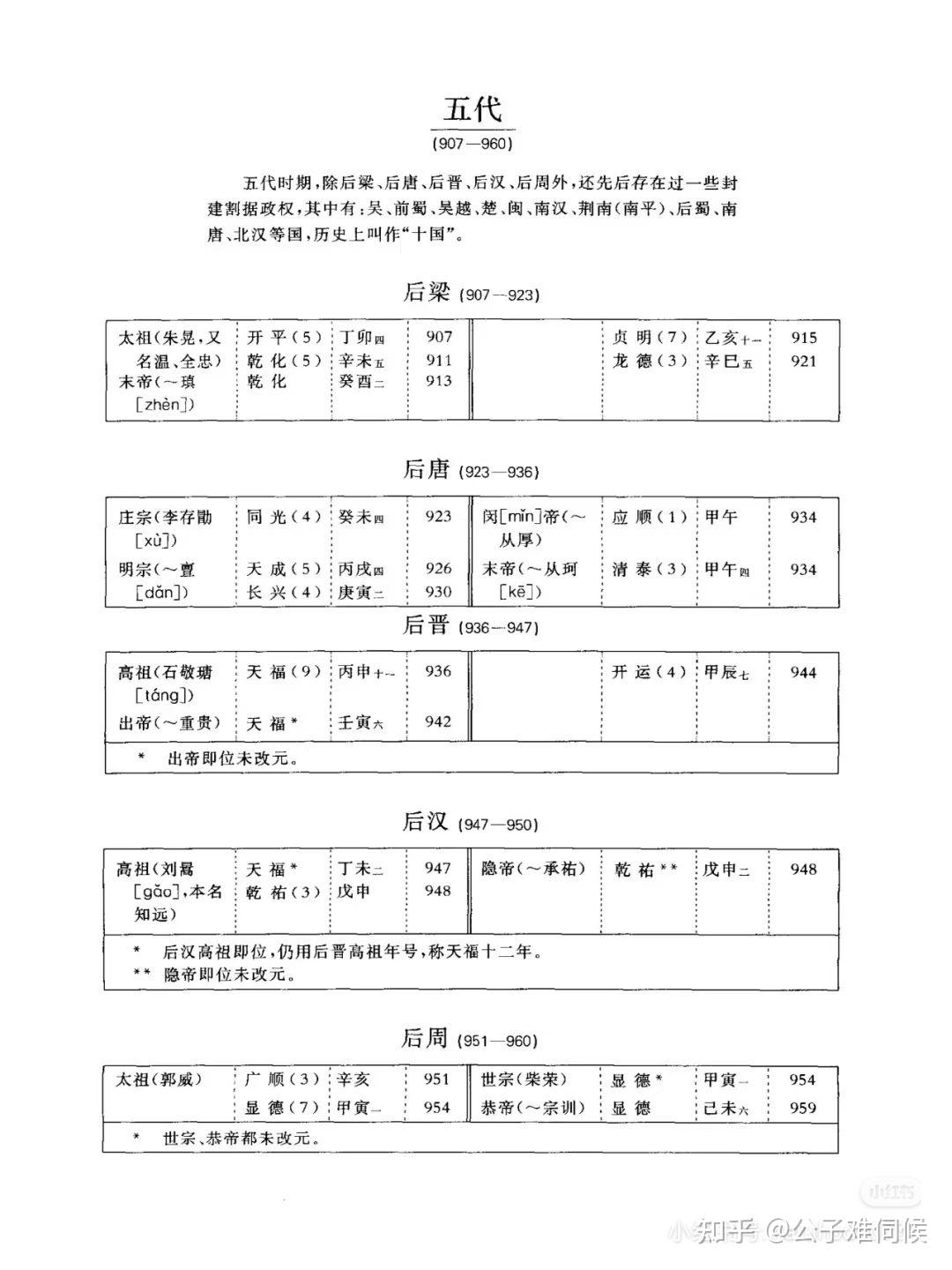 中国历代帝王纪元表(现代汉语词典附录) - 知乎