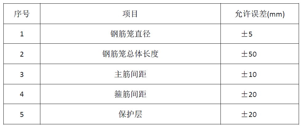 不要告诉别人(何为钻孔灌注桩?简述泥浆护壁钻孔灌注桩的施工过程)钻孔灌注桩泥浆护壁的作用,(图15) 不要告诉别人(何为钻孔灌注桩?简述泥浆护壁钻孔灌注桩的施工过程)钻孔灌注桩泥浆护壁的作用,(图15)