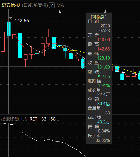 ema是什么指标&ema指标参数最佳设置超短线