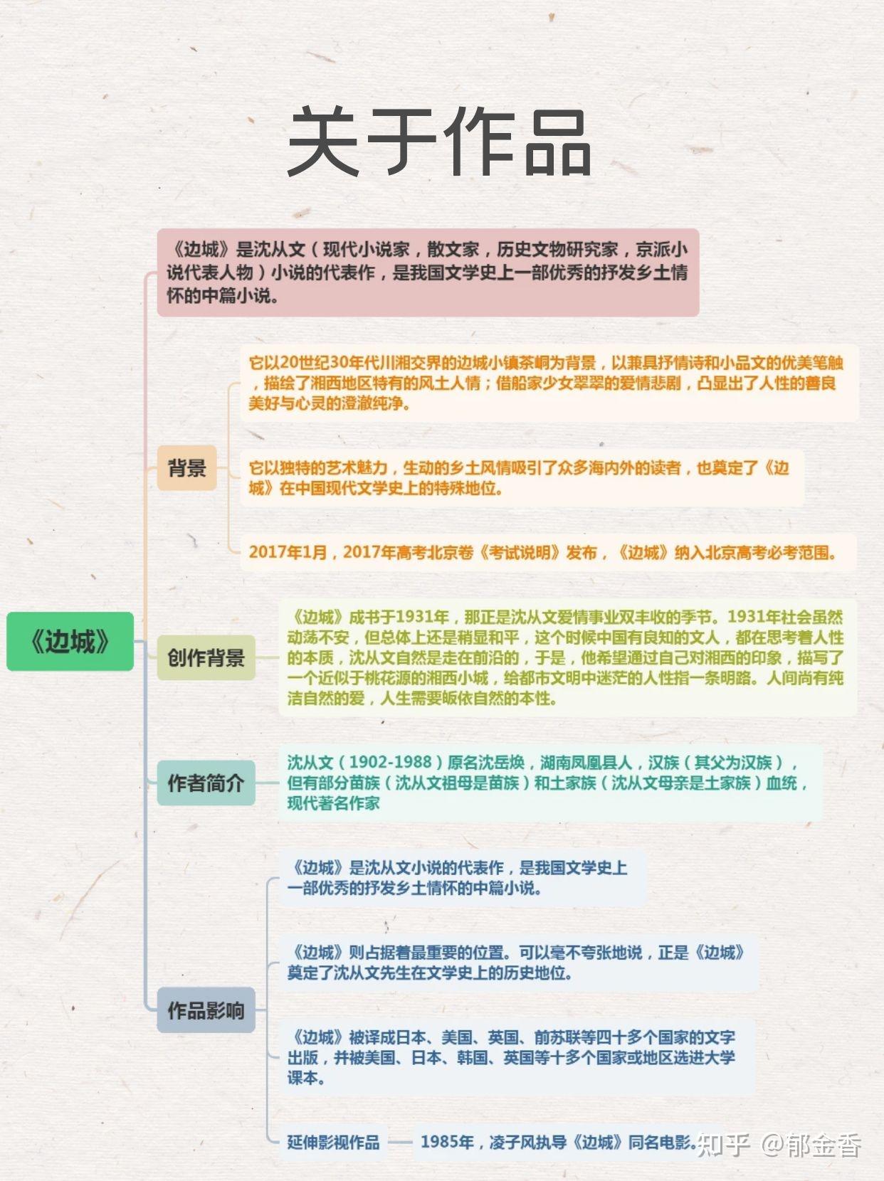 边城故事情节梳理图图片