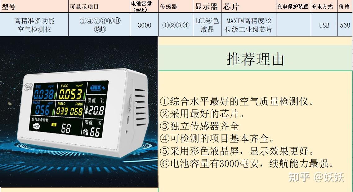 2022年空氣質量檢測儀甲醛質量檢測儀推薦指南解答空氣質量檢測儀有用